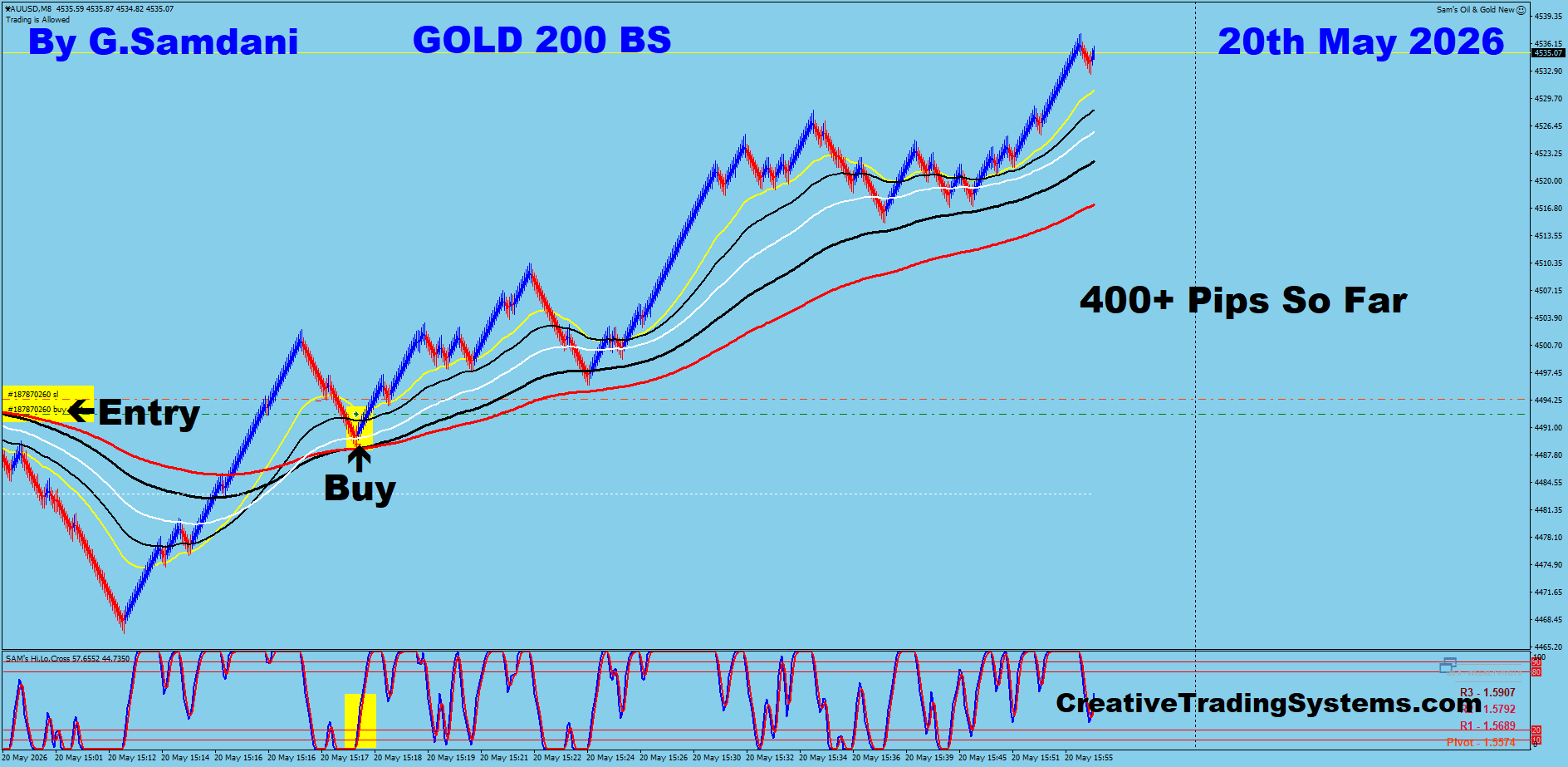GOLD 200 Renko May 20 2026